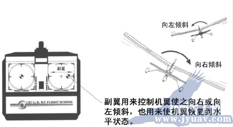 昆(kūn)明(míng)劲鹰(yīng)无人机遥感航(háng)拍(pāi)副翼(yì)