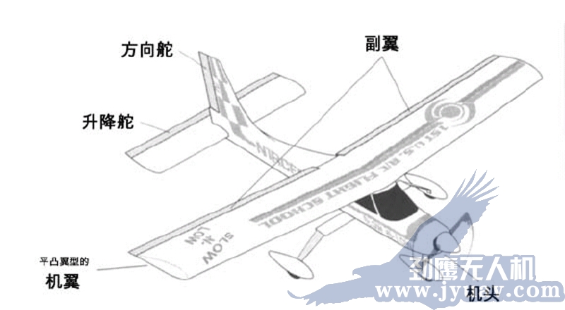 昆明劲鹰无(wú)人机航(háng)拍(pāi)遥(yáo)感机身名称